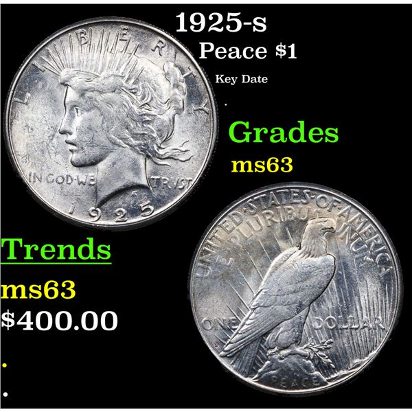 1925-s Peace Dollar $1 Grades Select Unc