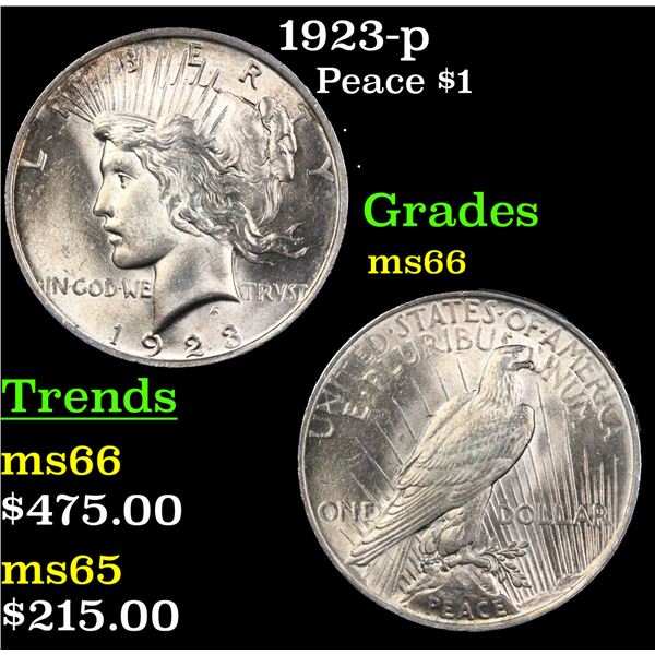 1923-p Peace Dollar $1 Grades GEM+ Unc