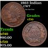 Image 1 : 1863 Indian Civil War Token 1c Grades vf++