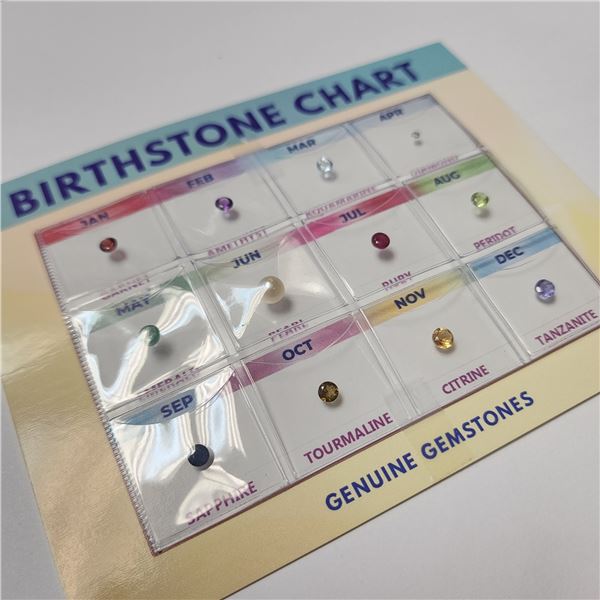 Stone Birth Chart