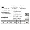 Image 1 : JBob Linebred 410