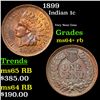 Image 1 : 1899 Indian Cent 1c Grades Choice+ Unc RB