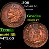 Image 1 : 1906 Indian Cent 1c Grades GEM+ Unc RB