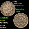 Image 1 : 1859 Indian Cent 1c Grades vf+