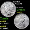 Image 1 : 1922-p Peace Dollar $1 Grades Choice+ Unc