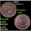 Image 1 : 1905 Indian Cent 1c Grades Choice AU