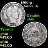 Image 1 : 1899-p Barber Dime 10c Grades xf