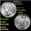 Image 1 : 1922-p Peace Dollar $1 Grades Choice+ Unc