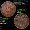 1839-62 (1255//21) Turkey 40 Para KM# 670 Grades vf++