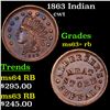 Image 1 : 1863 Indian Civil War Token 1c Grades Select+ Unc RB