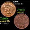 Image 1 : 1909 Indian Cent 1c Grades Choice Unc RB