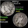 Image 1 : 1922-p Peace Dollar $1 Grades GEM Unc
