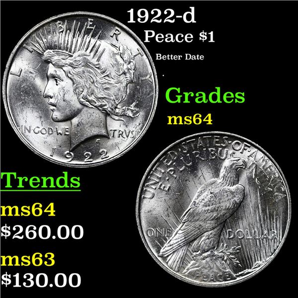 1922-d Peace Dollar $1 Grades Choice Unc