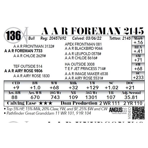 A A R Foreman 2145
