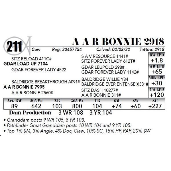 A A R Bonnie 2918