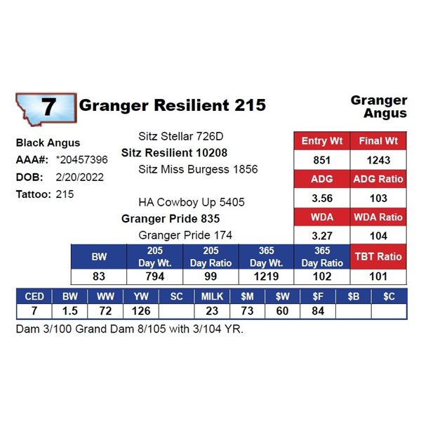 Granger Resilient 215