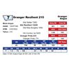 Image 1 : Granger Resilient 215