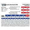 Image 1 : Lewis Everlast 238