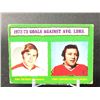 Image 1 : 1973-74 OPC NO. 136 GOALS AGAINST LEADERS DRYDEN/ESPOSITO