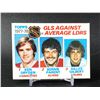 Image 1 : VINTAGE KEN DRYDEN 1978 TOPPS GOALS AGAINST AVE LEADERS