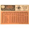 Image 2 : 1966 TOPPS Norm Siebern