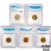 (5) Misc Coin Set (1866, 1914-S, 1924-S, 1929, 19