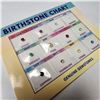 Image 1 : BZ1341-48 GENUINE GEMSTONE BIRTH STONE CHART
