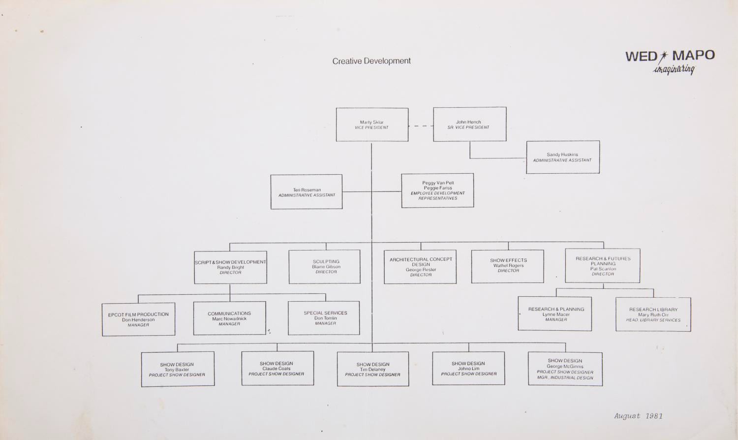 Walt Disney Imagineering Communications Charts.