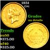 1851 Gold Dollar $1 Grades AU Details