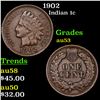 1902 Indian Cent 1c Grades Select AU