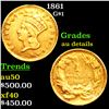 1861 Gold Dollar $1 Grades AU Details