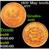Image 1 : 1837 May tenth Hard Times Token 1c Grades Choice AU