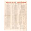 Image 1 : 1890 Broadside Massachusetts in the Rebellion of 1861-65 Author/Compiler Signed