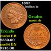 Image 1 : 1887 Indian Cent 1c Grades Choice Unc RB