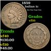 Image 1 : 1859 Indian Cent 1c Grades vf++