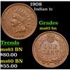 Image 1 : 1908 Indian Cent 1c Grades Select Unc BN