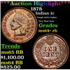 Image 1 : ***Auction Highlight*** 1878 Indian Cent 1c Graded ms64+ rb BY SEGS (fc)