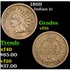 Image 1 : 1860 Indian Cent 1c Grades vf++