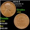 Image 1 : 1924-d Lincoln Cent 1c Grades vf, very fine