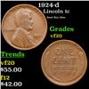 Image 1 : 1924-d Lincoln Cent 1c Grades vf, very fine