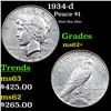 1934-d Peace Dollar $1 Grades Select Unc