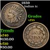 Image 1 : 1859 Indian Cent 1c Grades vf++