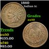 Image 1 : 1860 Indian Cent 1c Grades AU, Almost Unc