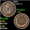 Image 1 : 1863 Indian Cent 1c Grades vf++