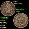 Image 1 : 1862 Indian Cent 1c Grades vf++