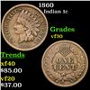 1860 Indian Cent 1c Grades vf++