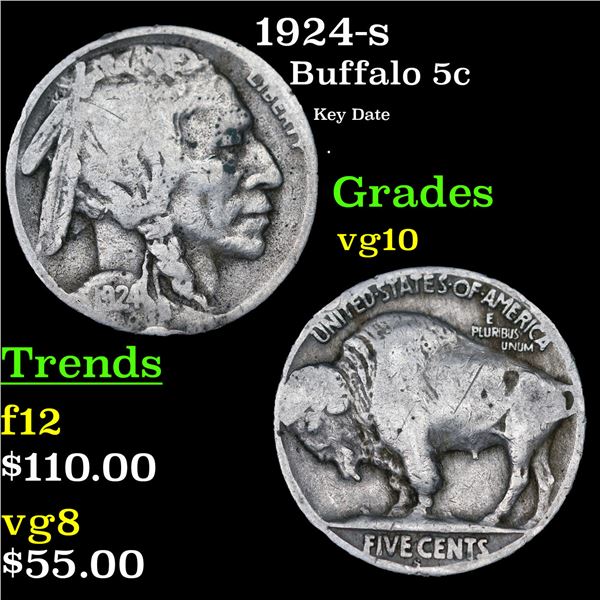 1924-s Buffalo Nickel 5c Grades vg+