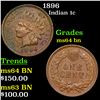 Image 1 : 1896 Indian Cent 1c Grades Choice Unc BN