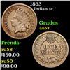Image 1 : 1863 Indian Cent 1c Grades Select AU