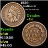 Image 1 : 1859 Indian Cent 1c Grades vf++
